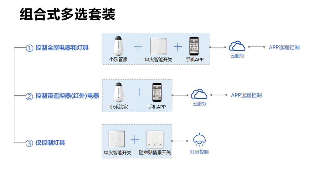 智能家居小樂Z