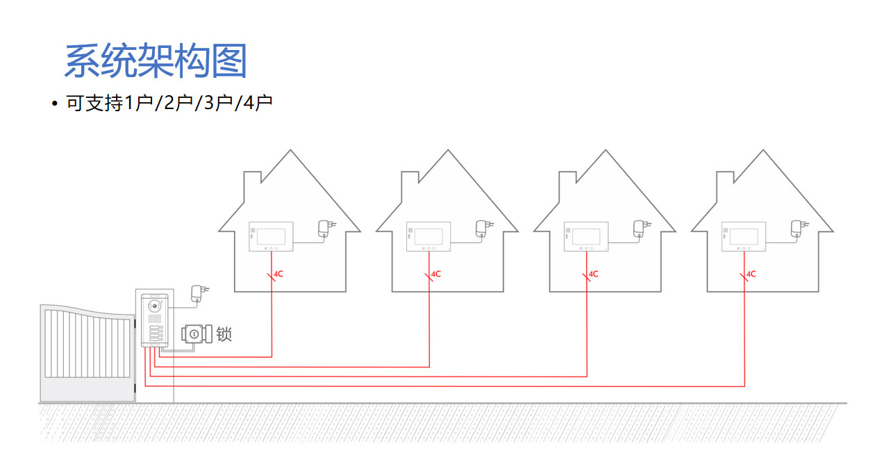 LCC-HI別墅系統(tǒng)